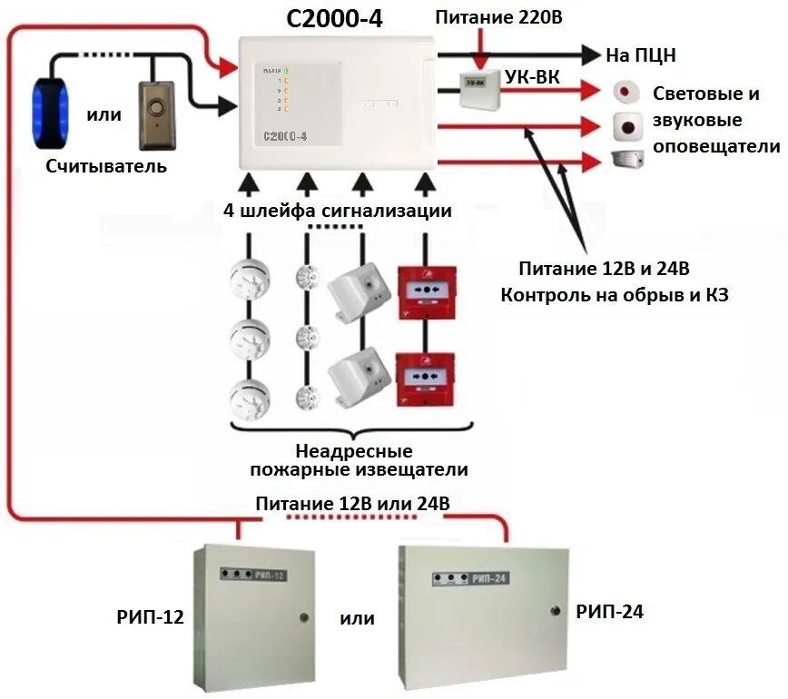 Подключение сигнализации болид схема подключения С2000-4 Болид Прибор приемно-контрольный охранно-пожарный . Купить С2000-4 Болид