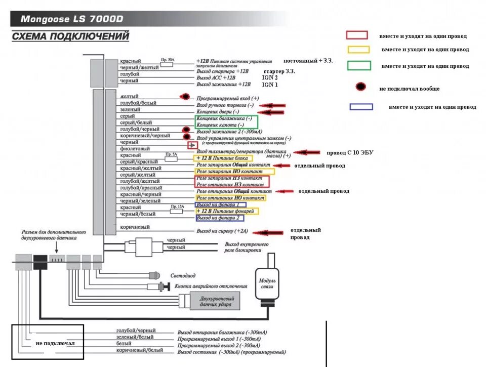 Подключение сигнализации boss mini Установка Mongoose LS 7000D с автозапуском - Lada 11113 Ока, 0,5 л, 2000 года ак