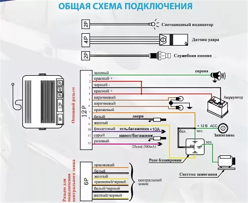 Подключение сигнализации boss mini Замена сигнализации часть 2 - Сообщество "ВАЗ: Ремонт и Доработка" на DRIVE2