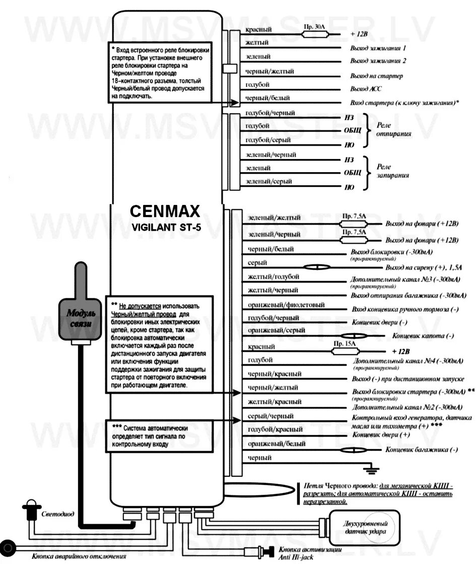 Подключение сигнализации cenmax st 8a Подскажите с коммутацией сигналки что куда цепляется? - Volkswagen Golf Mk4, 1,6