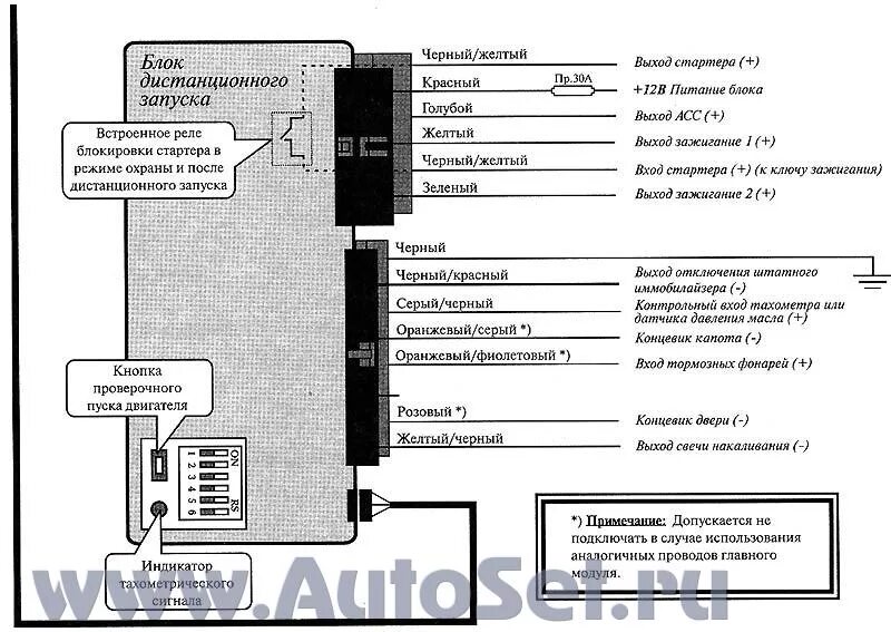 Подключение сигнализации cenmax st 8a Распиновка автосигнализации cenmax