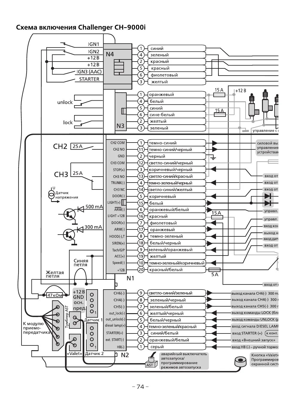 Подключение сигнализации challenger Инструкция по эксплуатации CHALLENGER CH-9000i Страница 74 / 88