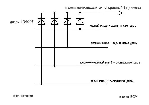 Подключение сигнализации через диоды Правильное подключение сигнализации без CAN модуля - Ford Focus III Hatchback, 1