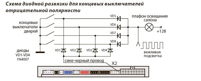 Подключение сигнализации через диоды Установка , подключение сигнализации на Xsara Picasso - Страница 6 - Citroen Xsa