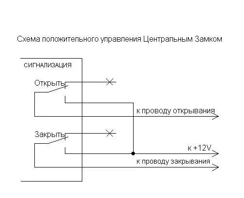 Подключение сигнализации через центральный замок Кнопка управления цз в салоне - Volkswagen Golf Mk2, 1,3 л, 1987 года электроник