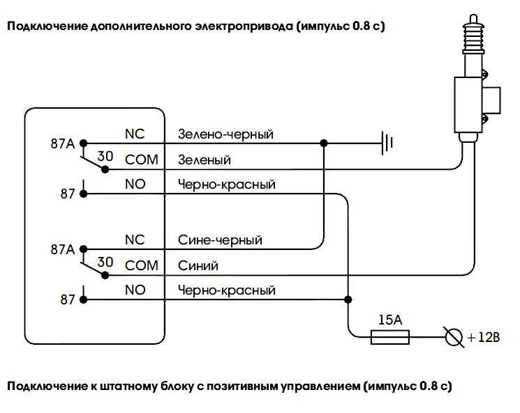 Подключение сигнализации через центральный замок Подключение сигнализации к центральному замку - описание + Видео