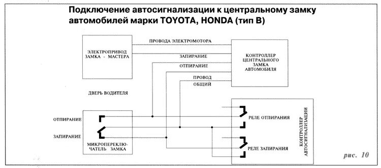 Подключение сигнализации через центральный замок Дистанционный ЦЗ вместо сигналки - Toyota Carina E, 1,8 л, 1995 года электроника