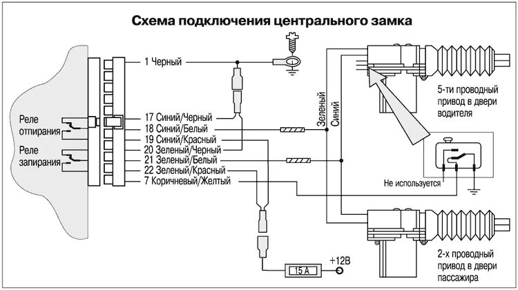 Подключение сигнализации через центральный замок MERITEC OPTIMUM - инструкция по установке