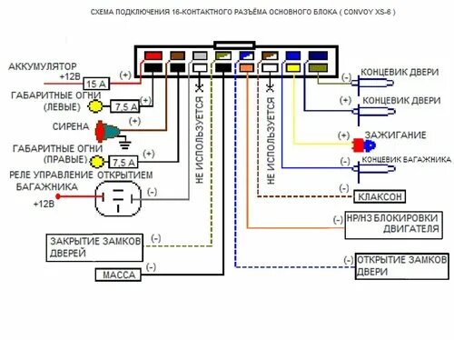 Подключение сигнализации convoy Схема пантера xs 3300