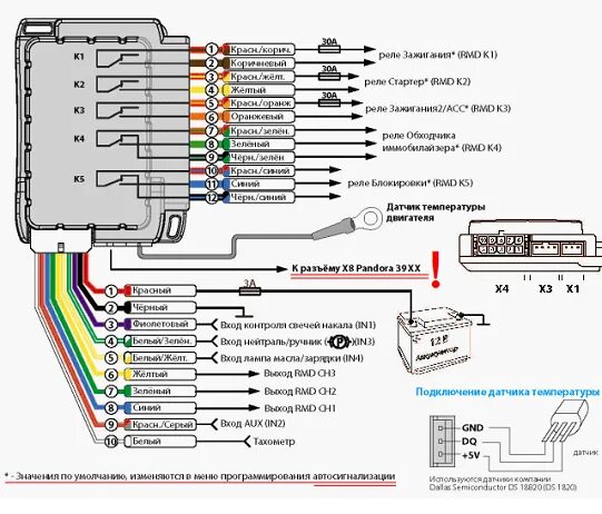 Подключение сигнализации датсун GSM автосигнализация i-Root и Pandora 3910. Сравниваем, что лучше