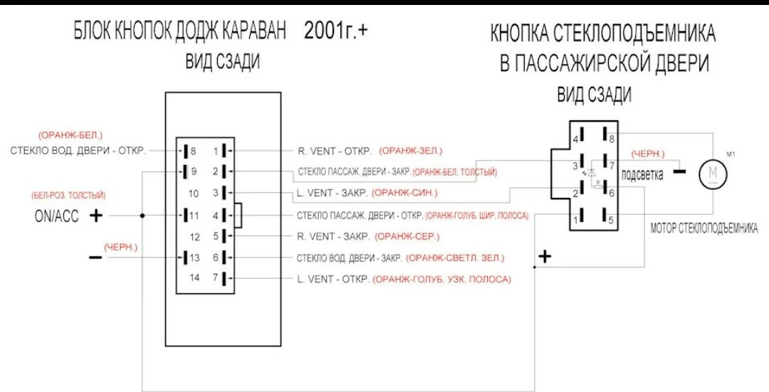 Подключение сигнализации додж караван правый эсп - Dodge Caravan IV, 2,4 л, 2001 года электроника DRIVE2