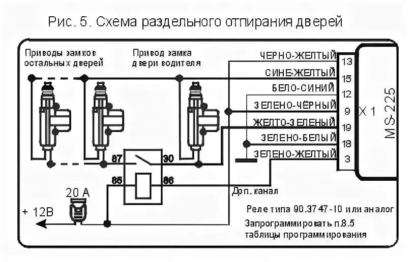 Подключение сигнализации дверей Система MS-225 :: Инструкция пользователя