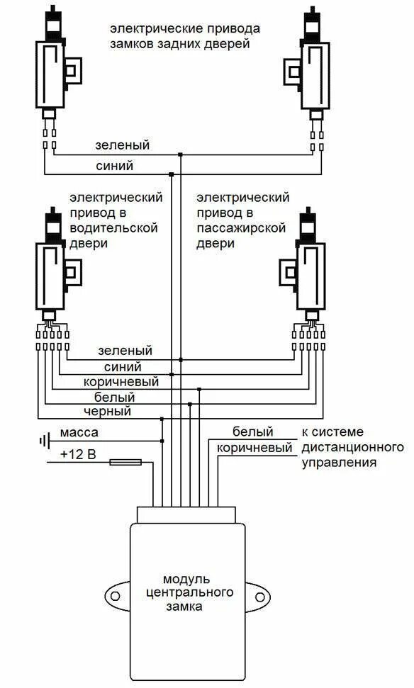 Подключение сигнализации дверей Центральный замок - схема, установка, подключение + видео