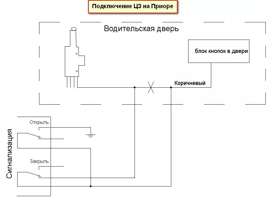 Подключение сигнализации дверей Убираем дополнительный актуатор водительской двери. - Lada Приора хэтчбек, 1,6 л