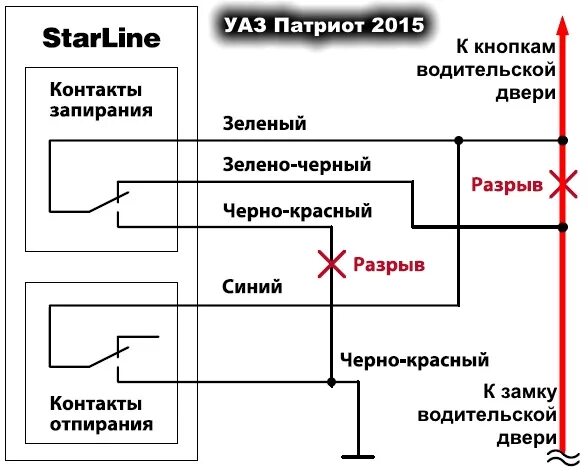 Подключение сигнализации дверей Установка сигнализации starline - УАЗ Patriot, 2,7 л, 2018 года электроника DRIV