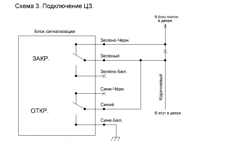 Подключение сигнализации дверей ЦЗ приора и Mongoose LS 7000D как срастить? - Сигнализации - Автомобильный Порта