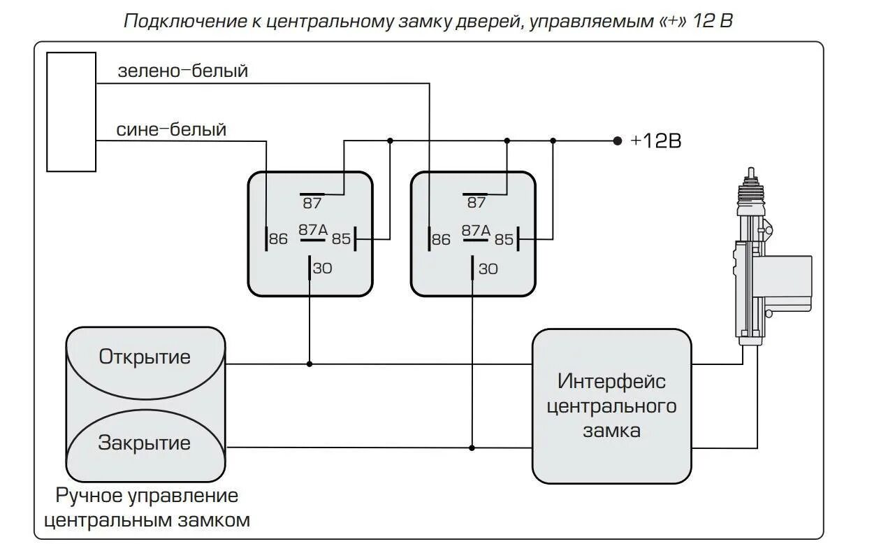 Подключение сигнализации дверей Подключение сигнализации к центральному замку - описание + Видео