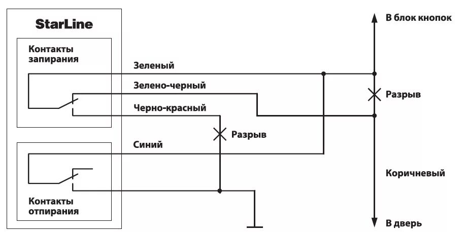 Подключение сигнализации дверей Установка Starline A91 своими руками - Lada Приора седан, 1,6 л, 2012 года элект