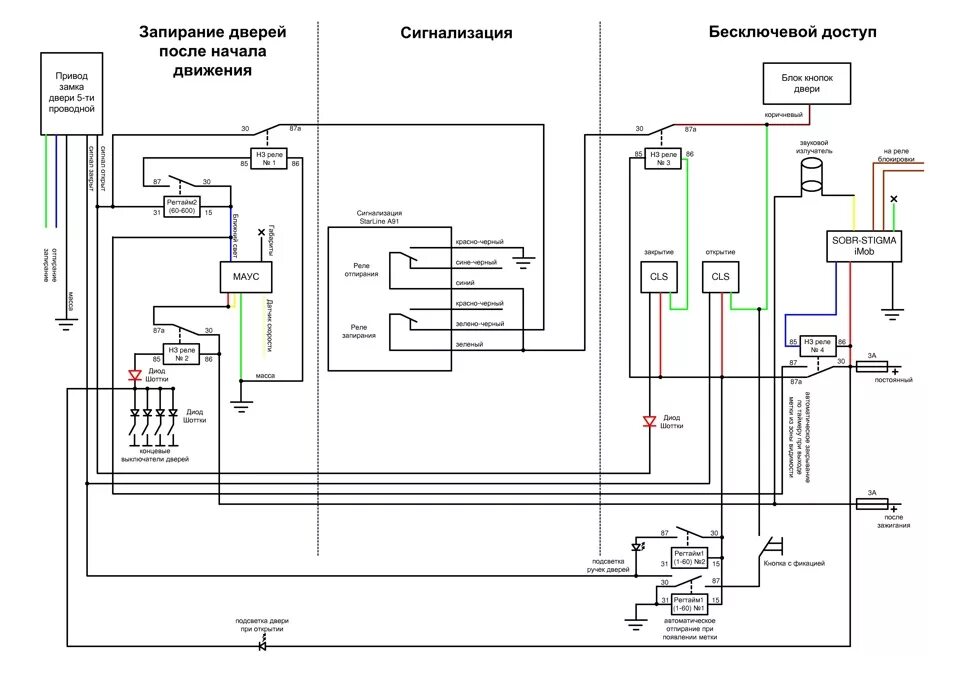 Подключение сигнализации дверей Бесключевой доступ и автоматическое запирание дверей после начала движения на ла