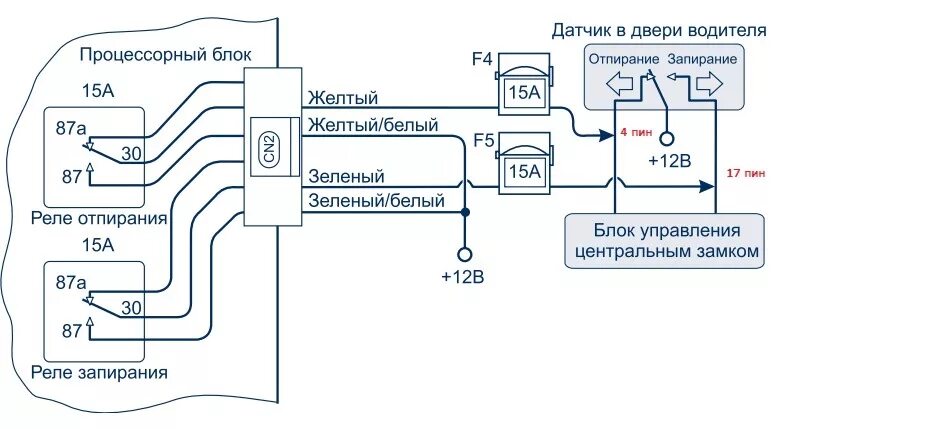 Подключение сигнализации дверей Установка автосигнализации на e36 - BMW 3 series (E36), 2 л, 1994 года электрони