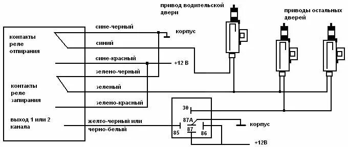 Подключение сигнализации дверей Инструкция к автосигнализации Anaconda IS-300