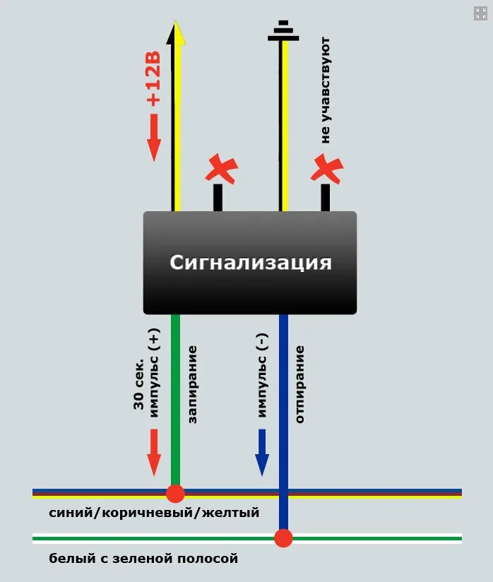 Подключение сигнализации е36 Помогите в борьбе с цз - Сообщество "Фан-клуб BMW E34 и E36" на DRIVE2