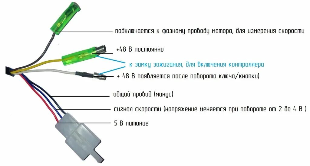 Подключение сигнализации электровелосипеда Универсальная ручка газа для электровелосипеда с индикацией заряда аккумулятора,