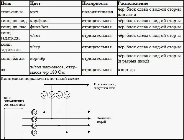 Подключение сигнализации фабия Точки подключения сигнализации на шкода фабия 2010 - КарЛайн.ру