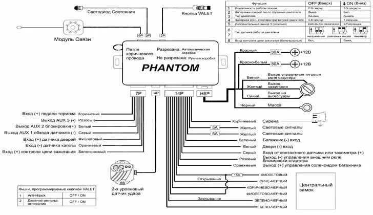 Подключение сигнализации фантом Сигнализация фантом с обратной связью