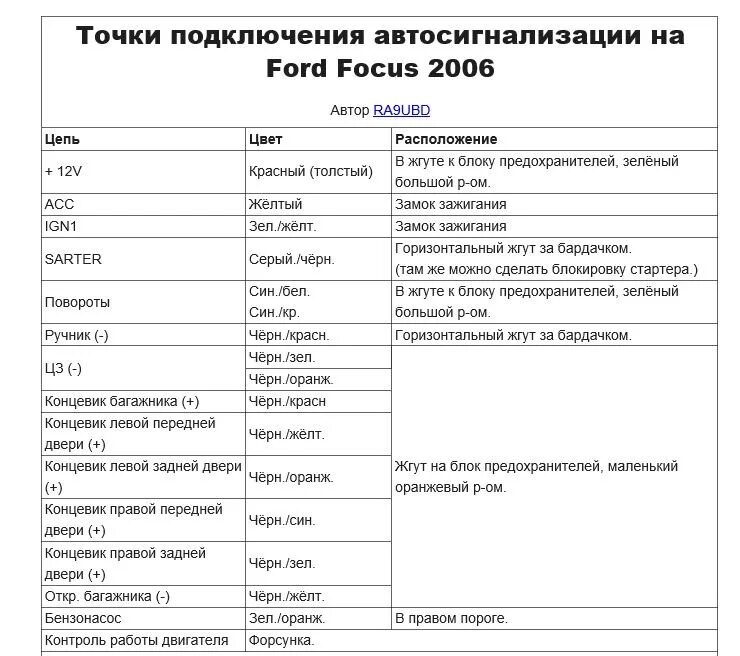 Подключение сигнализации focus 2 Установка сигнализации с автозапуском StarLine В9 - Ford Focus II Hatchback, 1,8