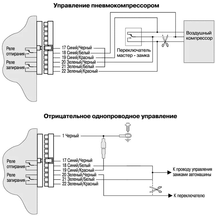 Подключение сигнализации fortress FORTRESS Type 1 - руководство по установке