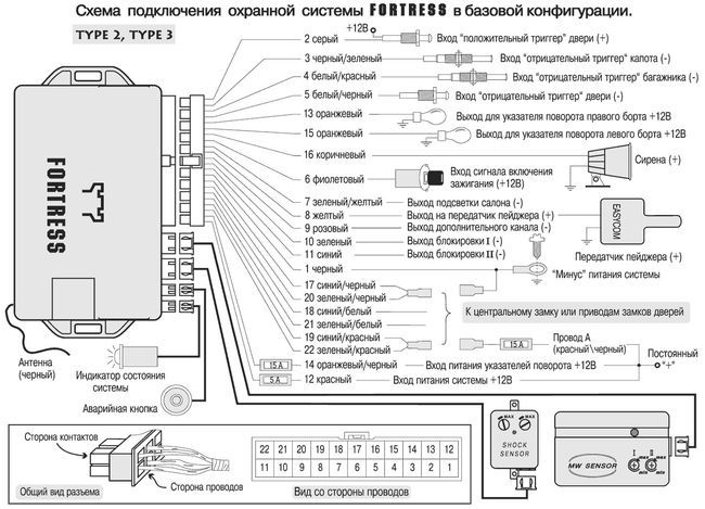 Подключение сигнализации fortress Перестал работать центральный замок, ни с ключа, ни с кнопки на панели приборов.