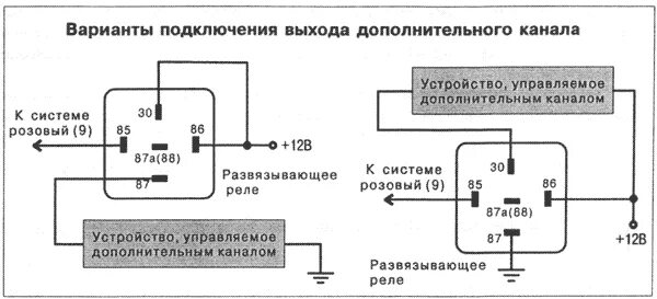 Подключение сигнализации fortress FORTRESS Type 2 - инструкция по установке