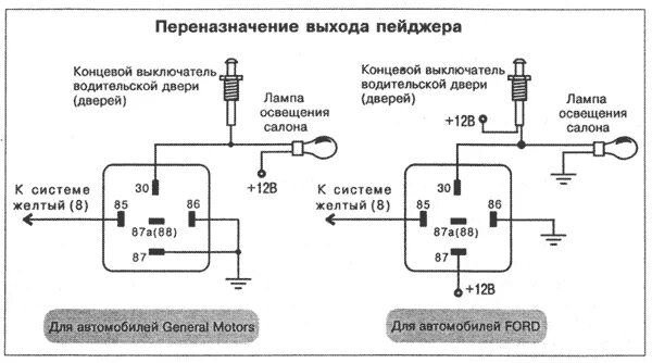 Подключение сигнализации fortress FORTRESS Type 2 - инструкция по установке