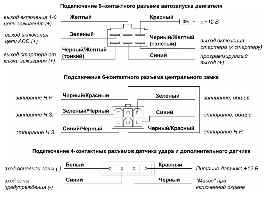 Подключение сигнализации fx 5 Автозапуск на AUDI 80 B3 - Audi 80 (B3), 1,8 л, 1991 года плановое ТО DRIVE2