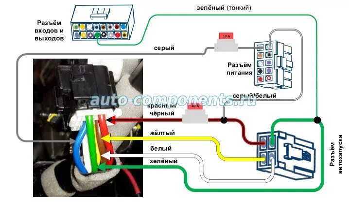 Подключение сигнализации гранд витара Suzuki SX4 с 2016 года установка сигнализации Auto-Components.Ru