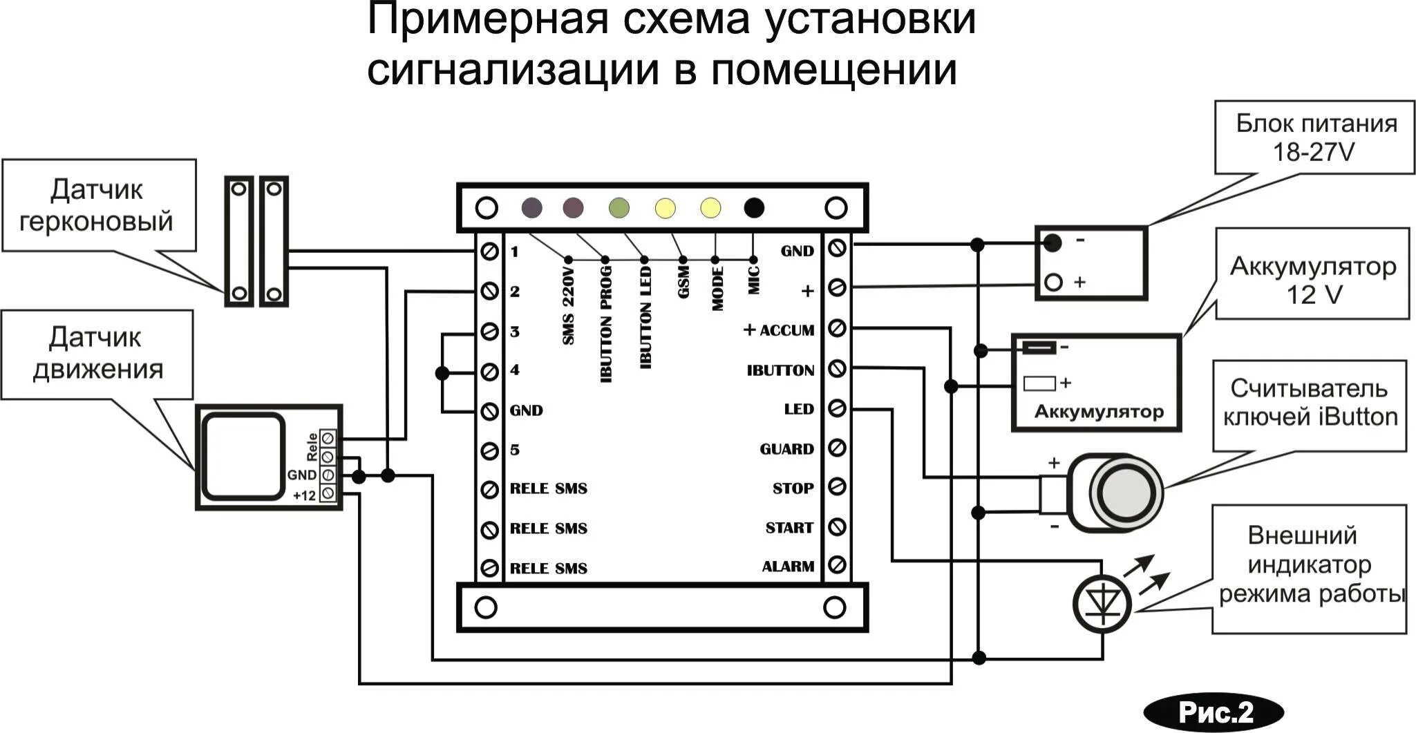 Подключение сигнализации gsm Простая сигнализация - настройка датчиков и сборка системы