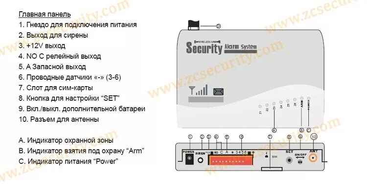 Подключение сигнализации gsm Купить Проводной & беспроводной домашний gsm сигнализация с встроенный динамик &