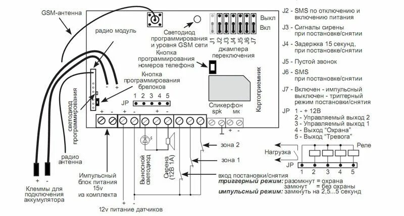 Подключение сигнализации gsm Комплект "Эконом 1" купить в Киеве Ohrana.ua