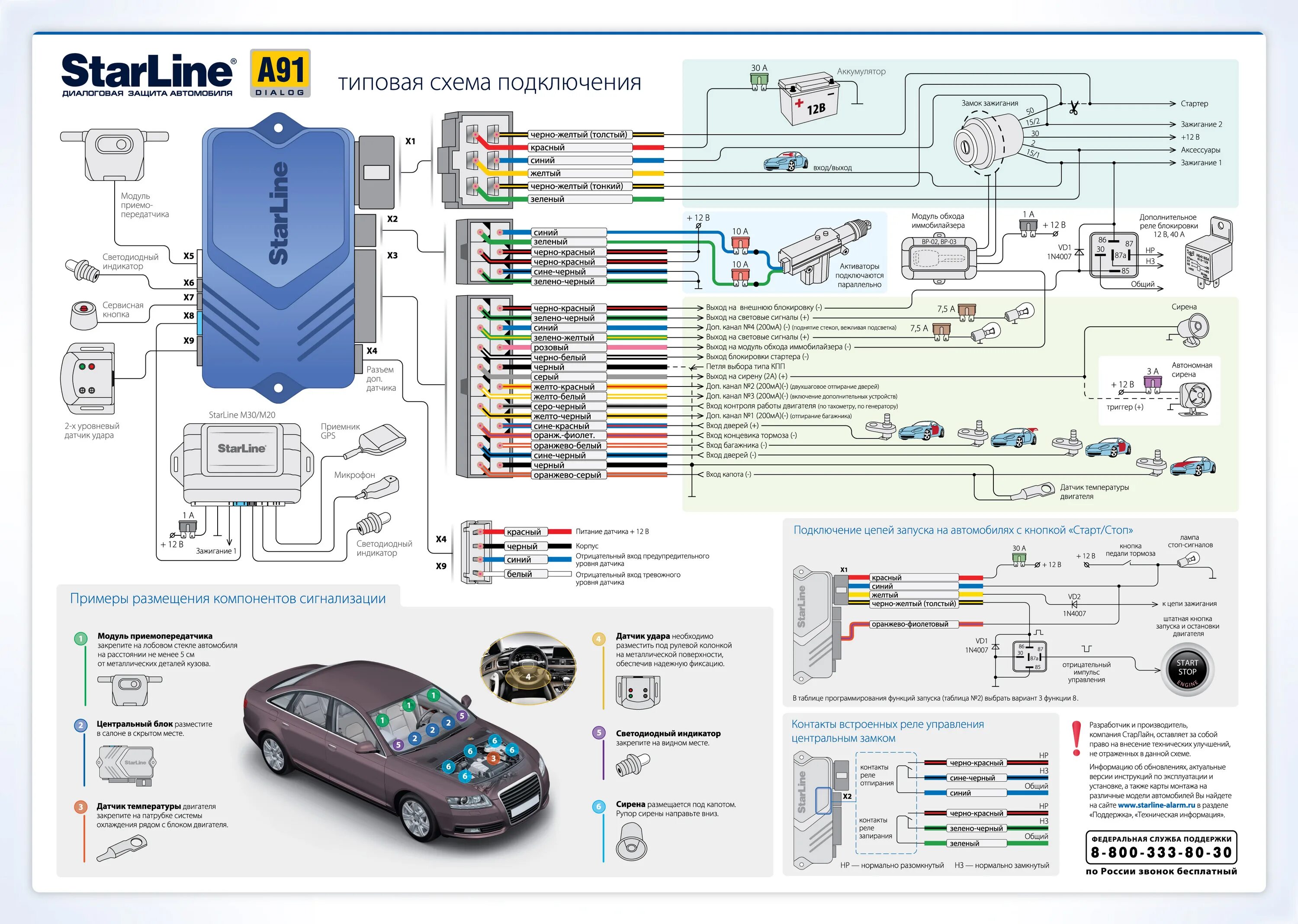 Подключение сигнализации hyundai Установка сигнализации старлайн Запчасти для иномарок и отечественных автомобиле