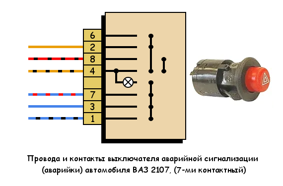 Подключение сигнализации к аварийке Распиновка выключателя аварийки автомобиля ВАЗ 2107