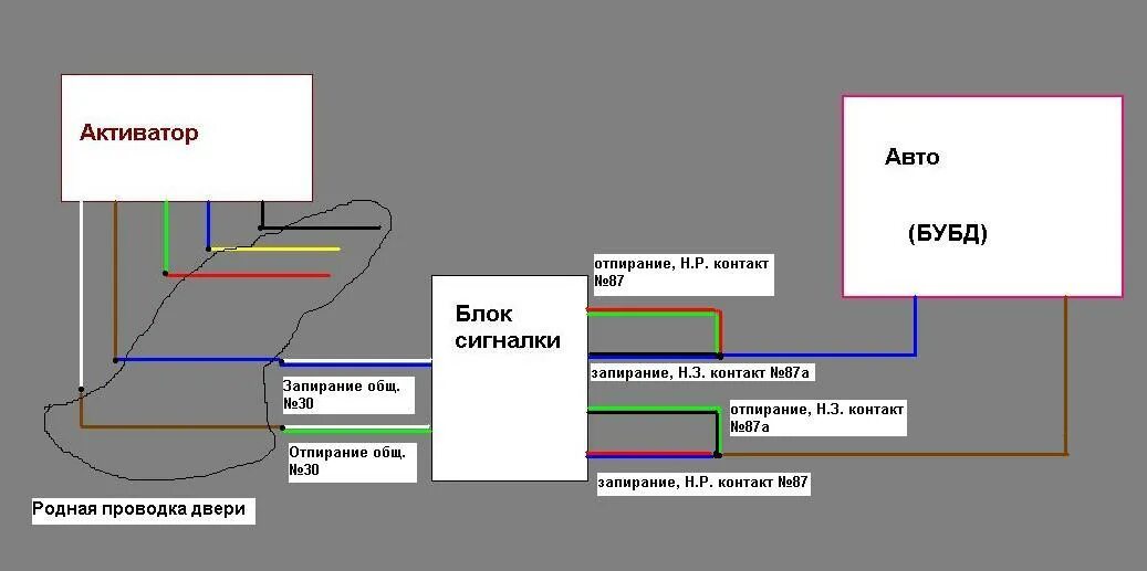 Подключение сигнализации к бубд где в 211540 находится реле ЦЗ? - Семейство "Самара" :: AUTOLADA.RU