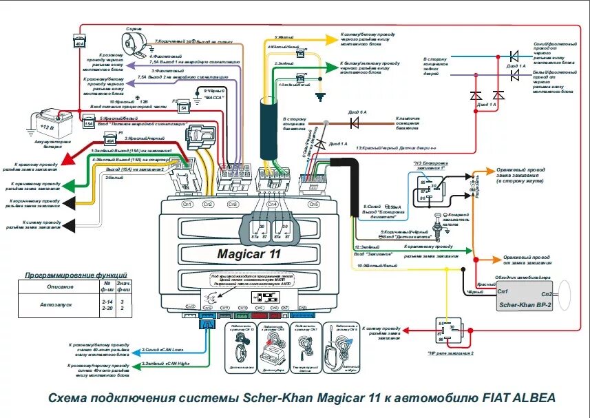 Подключение сигнализации к габаритам Установка Scher-Khan Magicar 11 - FIAT Albea, 1,4 л, 2012 года электроника DRIVE