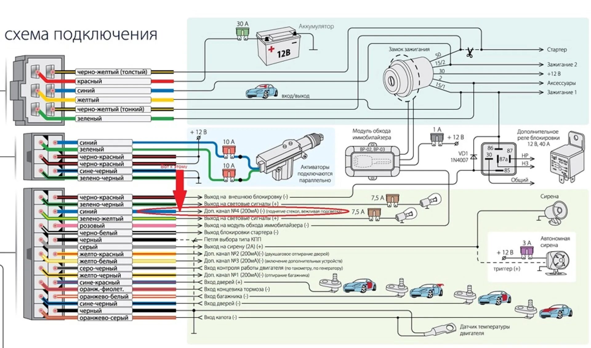 Подключение сигнализации к иммобилайзеру NQ-4W (доводчик стёкл) - DRIVE2