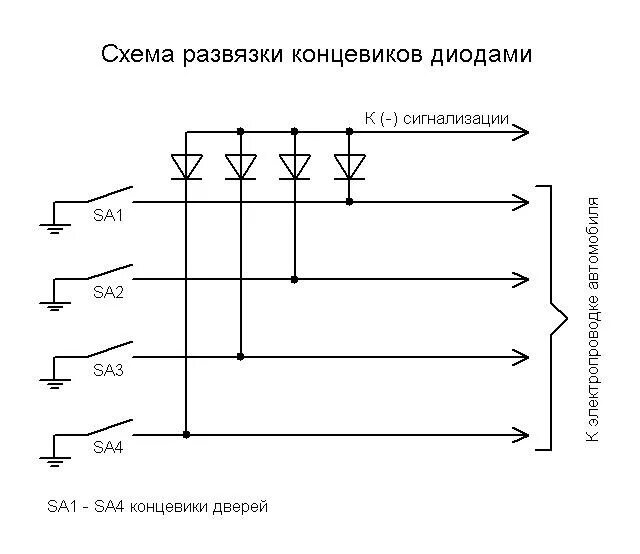 Подключение сигнализации к концевикам нива Самостоятельная установка сигнализации starline a91 на ваз 2110 - Lada 21101, 1,