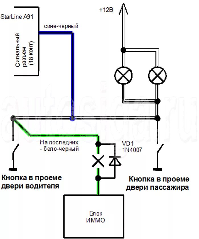 Подключение сигнализации к концевикам нива Установка сигнализации на НИВА ВАЗ 21214 2013 - подключение автосигнализации Sta