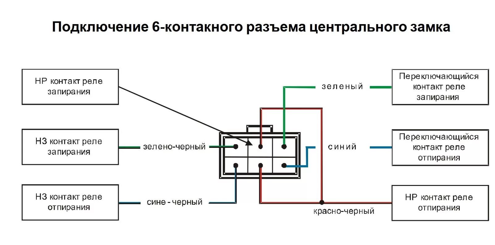 Подключение сигнализации к модулю зажигания Сигналка с автозапуском, TWAGE B9 а-ля StarLine, установлена. - Lada 4x4 5D, 1,7