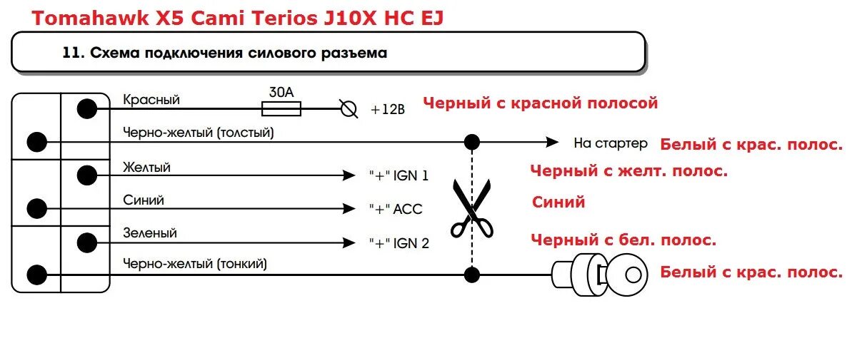 Подключение сигнализации к поворотникам #25 Установка сигнализации Tomahawk X5. Часть 1 - Toyota Cami, 1,3 л, 1999 года 