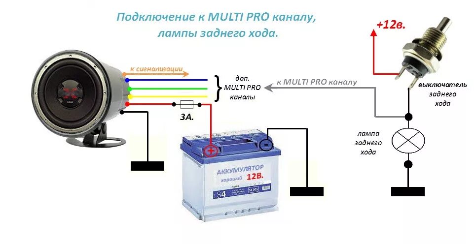 Подключение сигнализации к штатному клаксону Музыкальная сирена aka Smart Sirena (RESTYLING 5) - SmartTechnology на DRIVE2