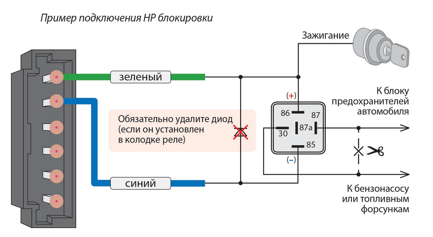 Подключение сигнализации к стартеру Контент Max im - Форум по радиоэлектронике